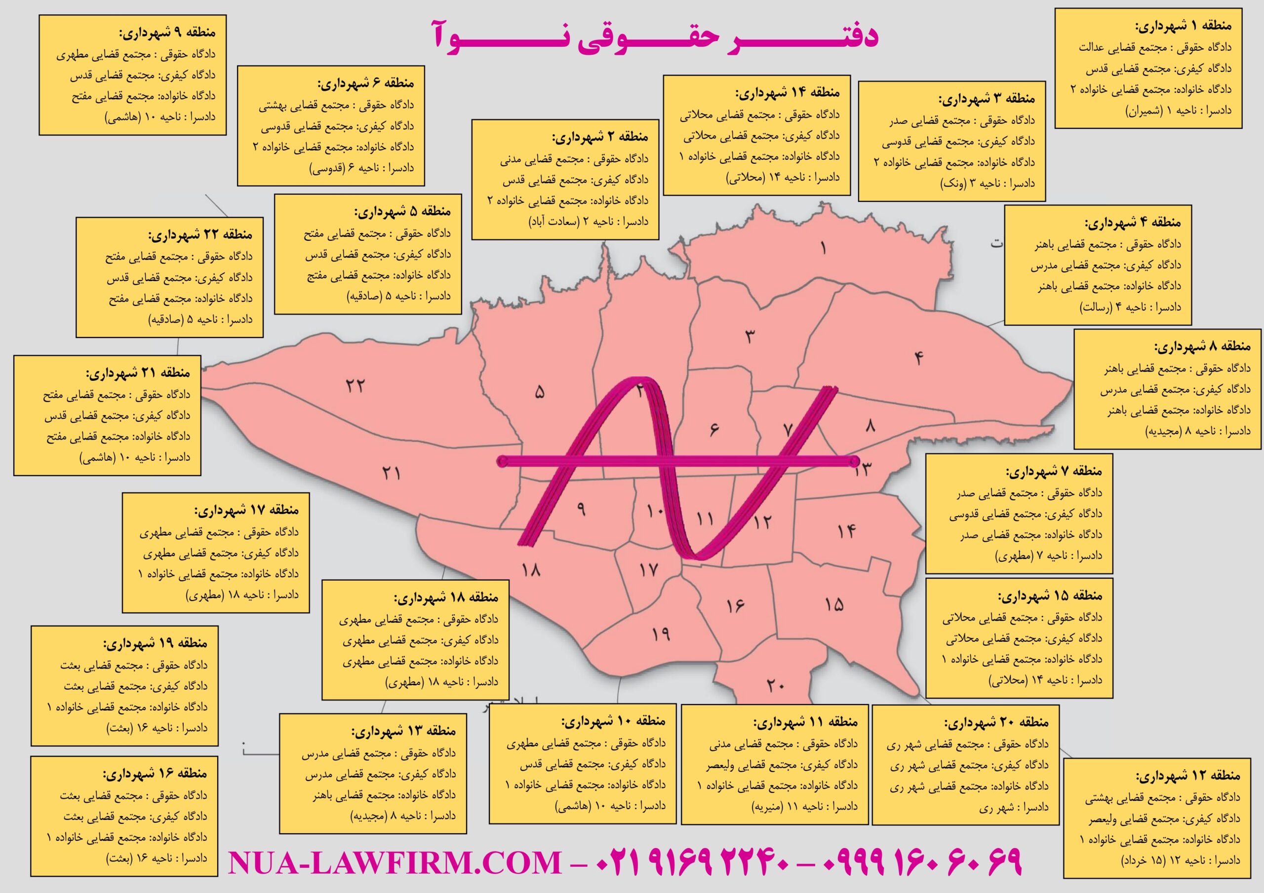 صلاحیت مراجع قضایی تهران دفتر حقوقی نوآ حسین سه ساری